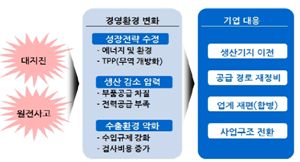 “日 대지진, 국내 기업에 기회될까?”