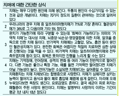 빈정거림, 거짓말 그리고 치매