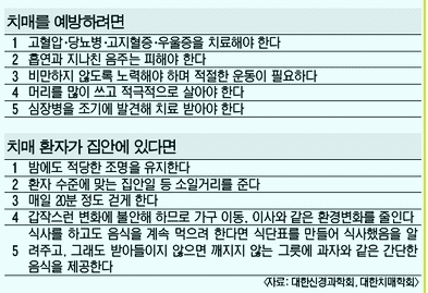 빈정거림, 거짓말 그리고 치매