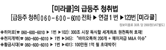 "극비신약 개발 + 세력 매집" 1,000% 급등 가능한 바이오 종목! 