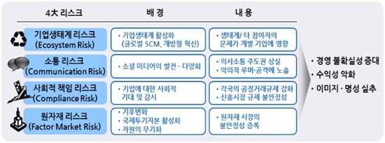 "한번 잘못하면 '1등'도 휘청…기업의 영원한 숙제"