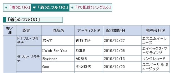 Source: Recording Industry of Japan 