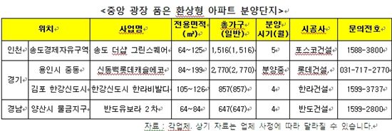 '단지 중앙에 대공원을 품다' 환상형(環狀形) 아파트는?