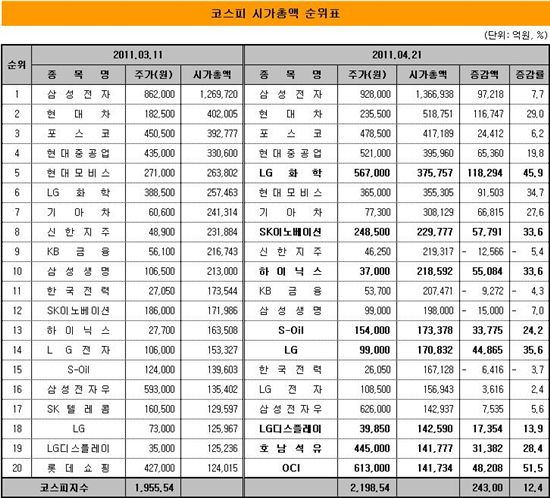 日지진, 한국 증시 지도를 바꾸다