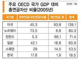 당신의 노후준비 시계는 몇시?