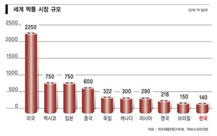 [못말리는 짝퉁의 경제학]명품 대리만족 허영심을 쫓는 음지 寄生산업 