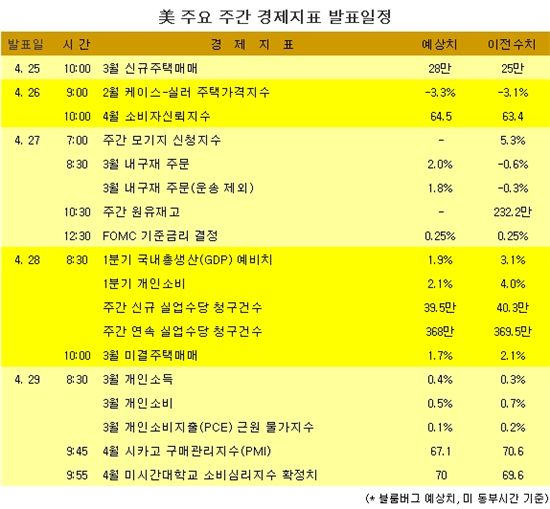 [표] 美 주요 주간 경제지표 발표일정