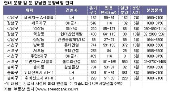 강남 가격경쟁력 갖춘 일반분양 쏟아진다..작년 2배↑