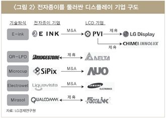 “영화 속 그 장면이 현실로? 걸음마 떼는 '전자종이' 기술”