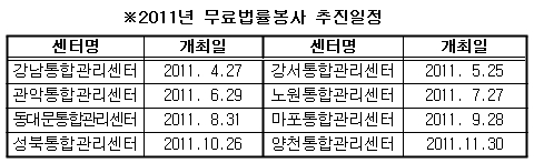 SH공사, 임대주택 입주민 무료 법률상담