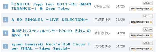 Japanese Oricon daily DVD chart for April 24 [Oricon]