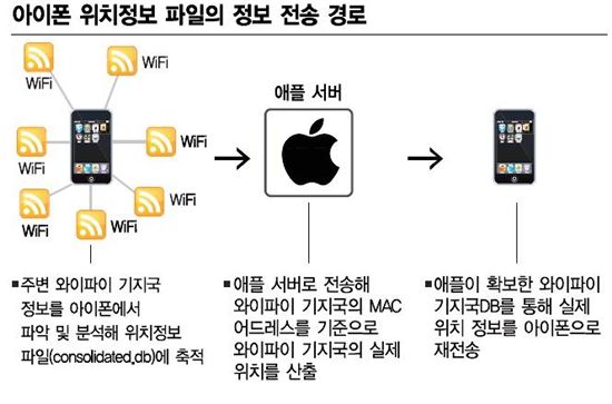 아이폰 위치정보 파일 분석해보니…"개인정보 없다"