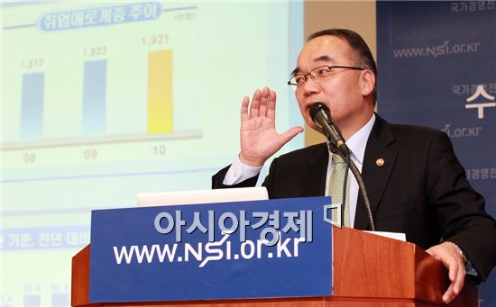[포토]박재완 장관, 국가경영전략연구원 강의
