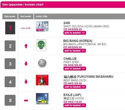 Japanese/Korean music chart of HMV Hong Kong from April 10-16, 2011 [HMV Hong Kong]