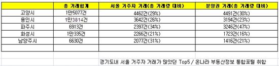 경기도行 전세난민, ‘어디로 몰려갔나 봤더니…’