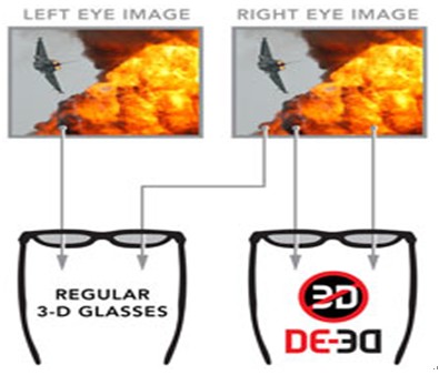 3D영화 화면을 2D로 전환시켜 주는 안경의 원리(에코긱 화면 캡처)