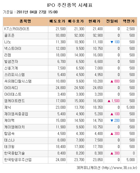 [장외시장 시황]엠케이트렌드, 이틀연속 '급등'