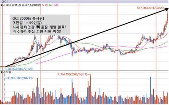 제2의 OCI 찾았다! 외국계 헤지펀드와 국내 대기업간 M&A 전쟁! 