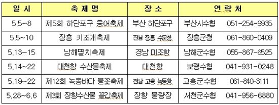 ▲ 5월 전국 수산물 축제 일정
