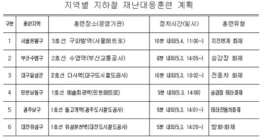 전국민 참여 재난대응훈련, 5월2~4일까지 실시 