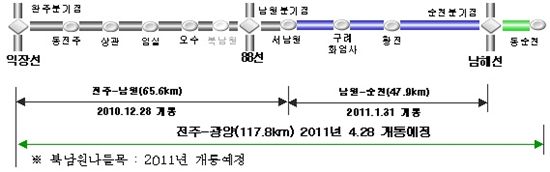 전주~광양고속도로 전구간 29일 개통