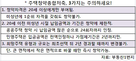 주택청약종합저축 만능통장으로 쓰는 3대 주의사항 <자료: 부동산1번지>