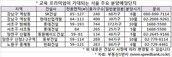 서울 강남.서초.양천.노원구에서 올해 700여가구의 아파트 일반분양 물량이 공급된다. 명문학군 주변에 살면 '교육 프리미엄'이 붙어 집값이 상대적으로 높고 전셋집으로도 선호된다. 
