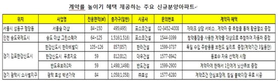 '경품에 이벤트 풍성'...신나는 놀이판된 모델하우스 이색 풍경