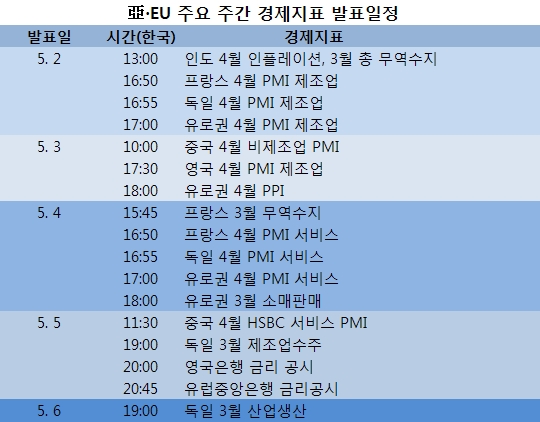 [표] 亞·EU 주요 주간 경제지표 발표일정