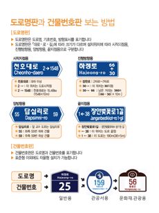 동대문구, 도로명 새주소 방문 고지