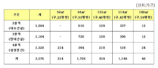 LH, 청주서 첫마을 2단계 분양설명회 