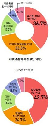 로또 왜 사냐고 물었더니 