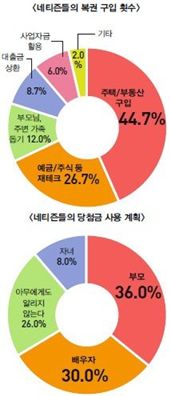 로또 왜 사냐고 물었더니 