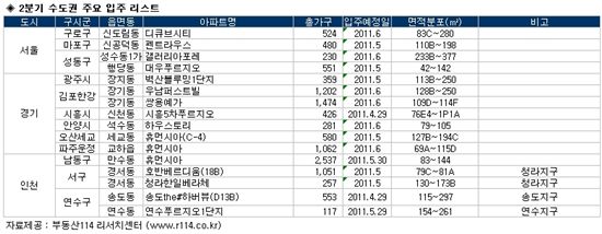 “전세난, 반드시 다시 온다”… 대비하는게 ‘최선’