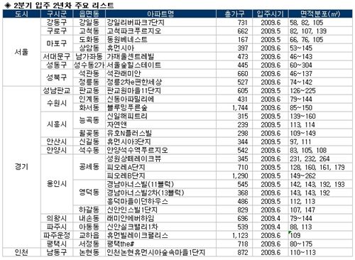 “전세난, 반드시 다시 온다”… 대비하는게 ‘최선’