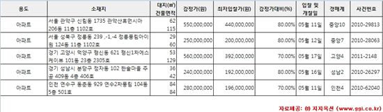 [알짜경매] 서울 관악산 휴먼시아 최저가 4.4억원
