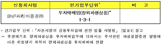 금융위, BNP파리바證에 장외파생상품 예비인가