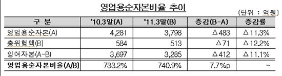 선물회사, 지난해 순이익·외형 모두 줄어