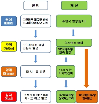▲ 구제역 방역 매뉴얼 개편안