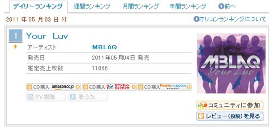 MBLAQ scores No. 1 spot on Oricon chart 