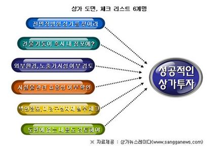 "상가 분양 시작은 꼼꼼한 도면확인부터"