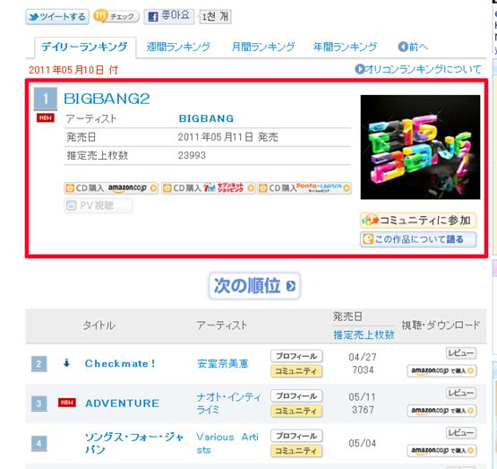 [데스크]빅뱅, 오리콘 데일리 앨범차트 1위 기록