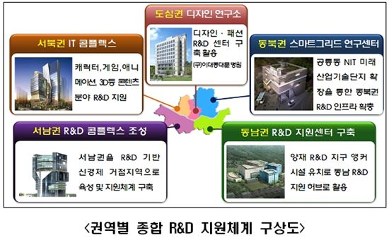 서울시 "2020년 시민 1인당 GRDP 4만달러 목표"