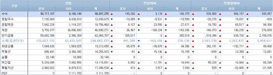 [펀드동향]국내주식펀드 나흘째 순유입