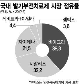 발기약의 총궐기