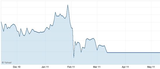 美 주식시장에서 '차이나 디스카운트' 사라지지 못하는 이유