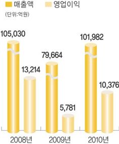 [100년기업의 조건]일관제철소 오랜 꿈이 현실로