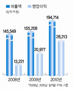 [100년기업의 조건]도전·혁신의 대표기업 ‘아이콘’ 