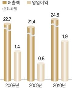 [100년기업의 조건]변화를 지배한 115년의 '도전정신'