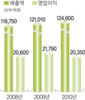 [100년기업의 조건]카폰에서 CDMA·LTE까지